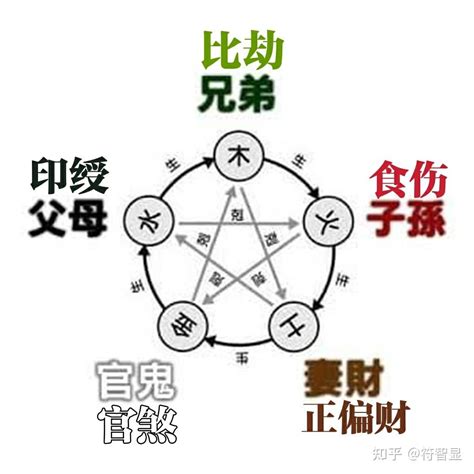 十神計算|【十神計算】不到兩分鐘學會十神計算！快速掌握八字命理中的十。